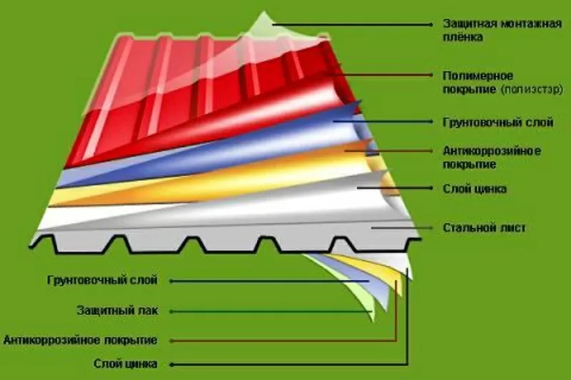 A-Profile: Производство профнастила в Черкассах ! 2