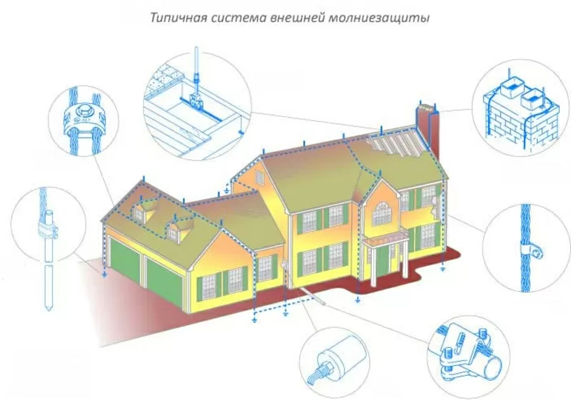 Молниезащита – от 3500, 00 грн. Cкидки до 20% на монтаж!!! 3