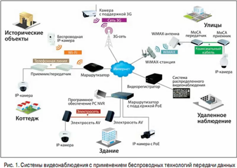 Монтаж видеонаблюдения. Скидки до 20%!!! 4