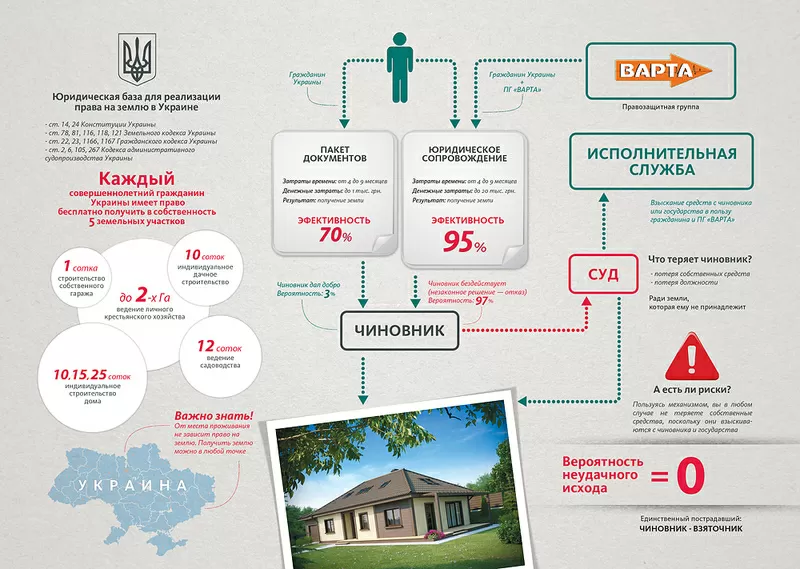 Как получить бесплатную землю! 2