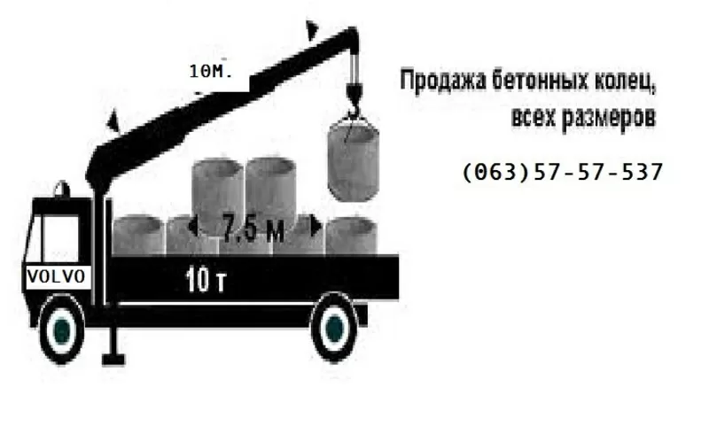 Услуги кран манипулятор