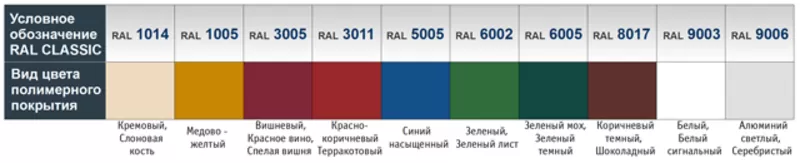 Профнастил Металлочерепиця