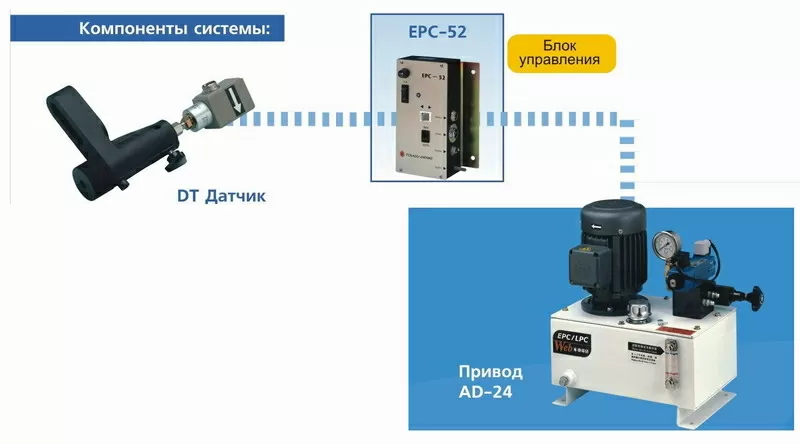 Система контроля края рулонного материала (модель EPC-49/52)