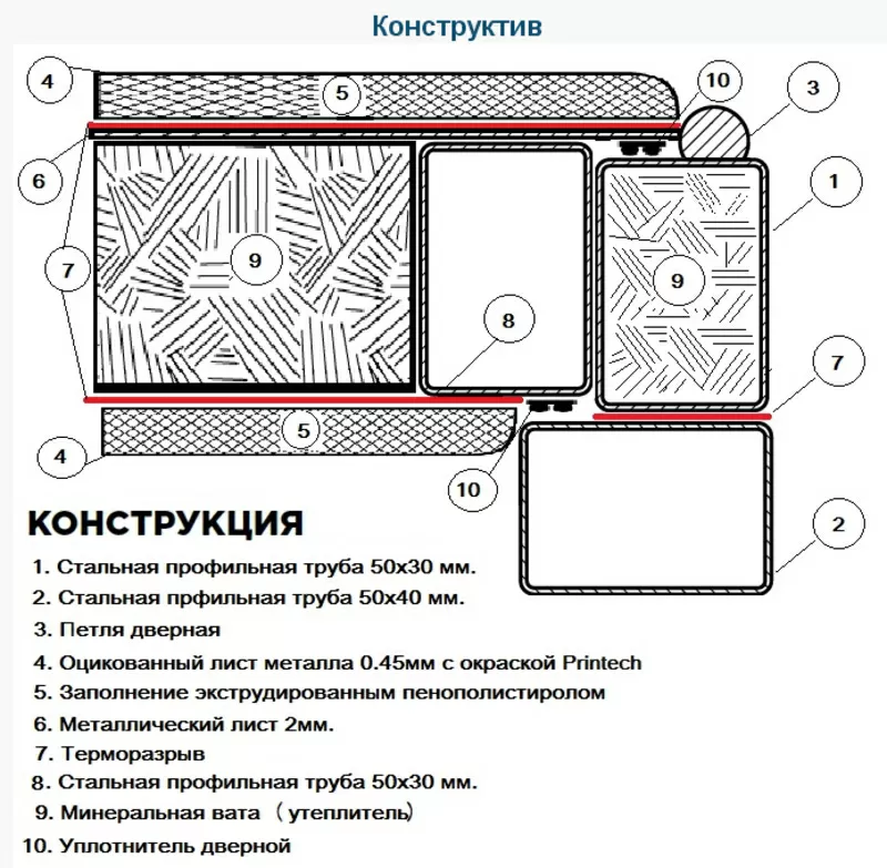 Двери входные металлические Статус 10